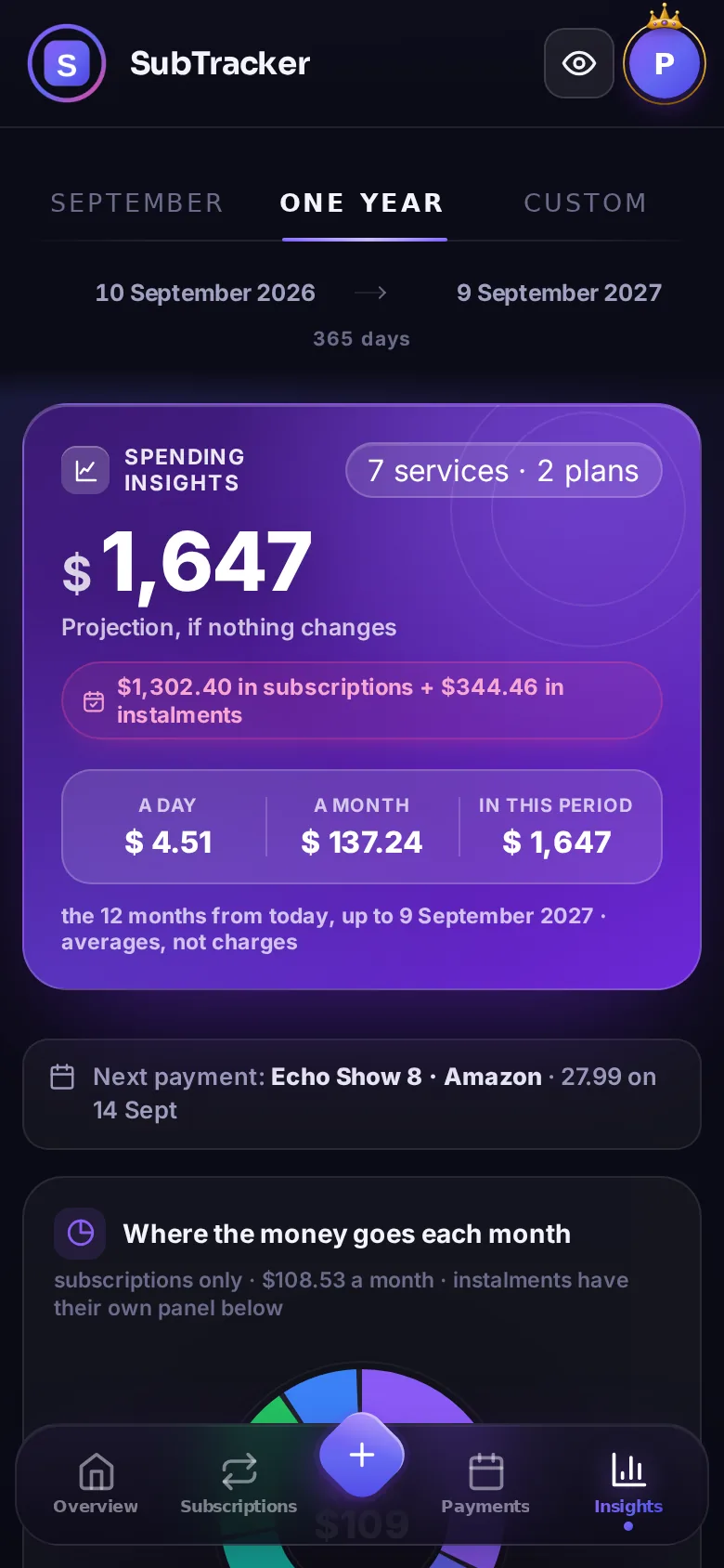 Insights screen with the 12-month commitment and the breakdown by category